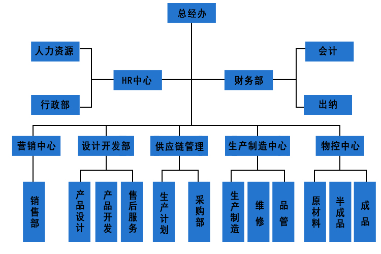 公司架构-森林舞会官网
