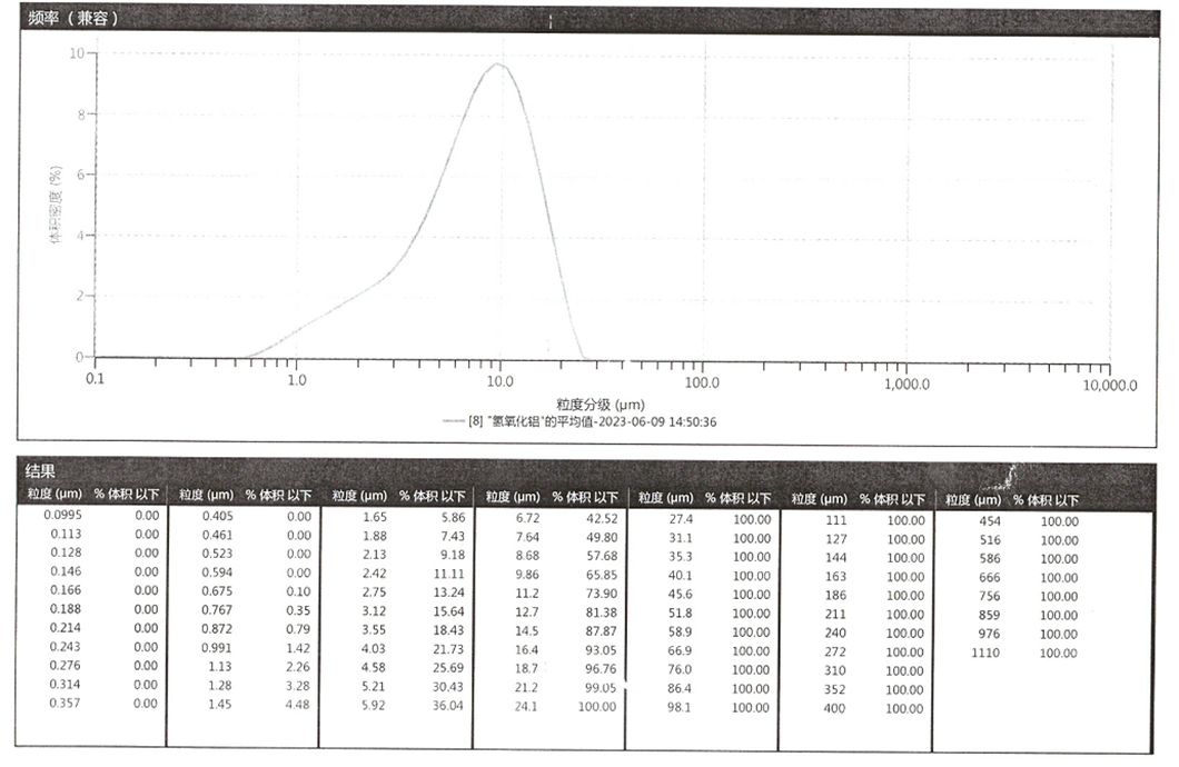 赤峰泰星精密化工有限公司
