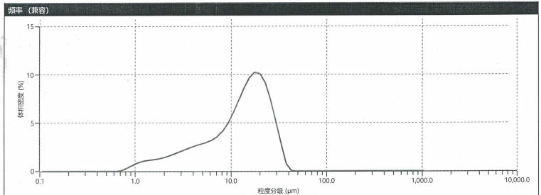 粒度汇报_05